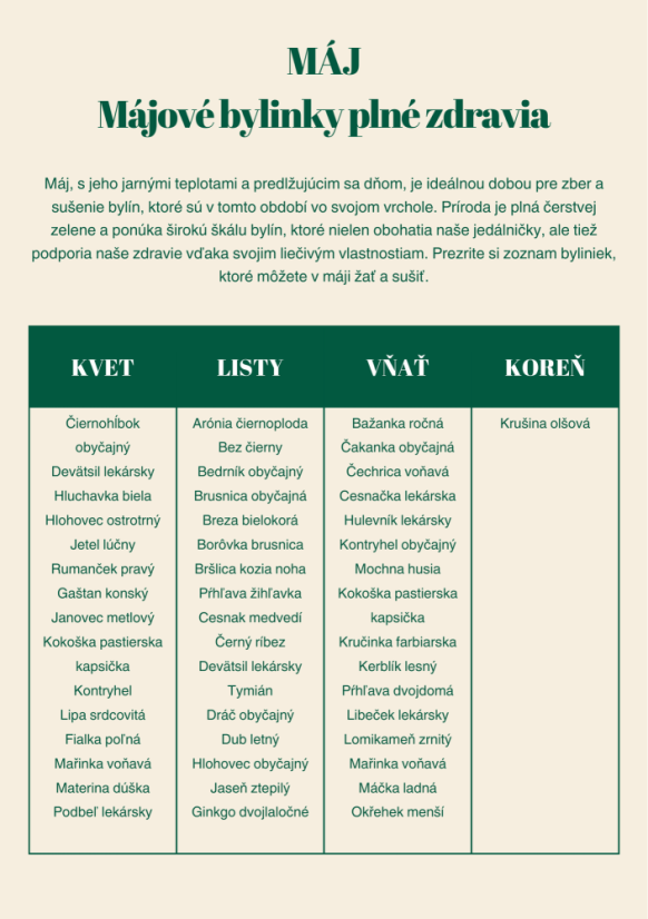 Celoročný kalendár zberu a sušenia bylín